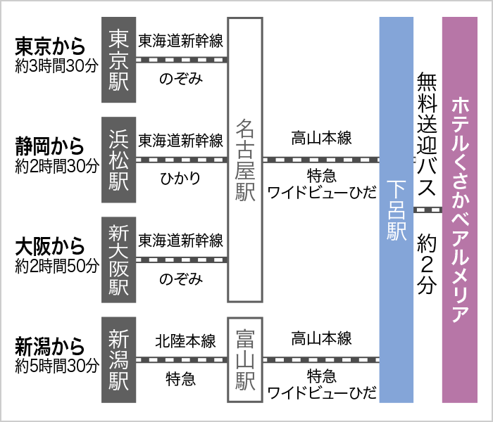 下呂 から 東京 ストア バス